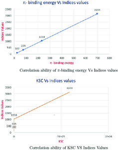 Structure-property modeling of physicochemical properties of fractal trigonal triphenylenoids by means of novel degree-based topological indices