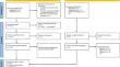 A meta-analysis on study and sample characteristics modulating mock earwitness performance.