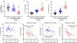 Effects of acetate-producing Blautia wexlerae on oxidative stress and NLRP3 inflammasome in obesity-associated male infertility.