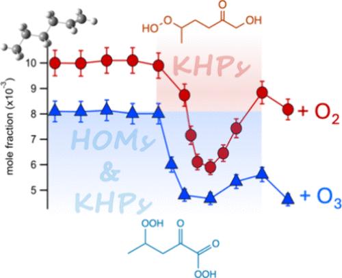 1-Hexene Ozonolysis across Atmospheric and Combustion Temperatures via Synchrotron-Based Photoelectron Spectroscopy and Chemical Ionization Mass Spectrometry