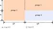 Performance analysis of partial NOMA-based layered D2D communications