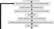 Adaptive feature selection for hyperspectral image classification based on Improved Unsupervised Mayfly optimization Algorithm