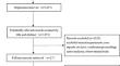 Immediate Versus Staged Complete Revascularization in Patients Presenting with Acute Coronary Syndrome and Multivessel Coronary Disease Without Cardiac Shock: A Study-Level Meta-analysis of Randomized Controlled Trials.