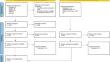 Cognitive behavioral therapy for the treatment of insomnia in patients with cardiovascular diseases: a meta-analysis with GRADE analysis.