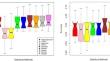 Investigating the Performance of Frequentist and Bayesian Techniques in Genomic Evaluation.