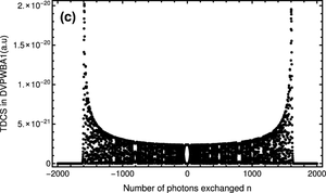 Laser-assisted relativistic ionization of the metastable atomic hydrogen H(2S) by electron impact in the coplanar binary geometry