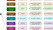 Cost-Utility Analysis of TNF-α Inhibitors, B Cell Inhibitors, and JAK Inhibitors Versus csDMARDs for Rheumatoid Arthritis Treatment.