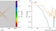 The Basic Iterative Deconvolution: A Fast Instrumental Point-Spread Function Deconvolution Method That Corrects for Light That Is Scattered Out of the Field of View of a Detector