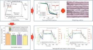 Experimental investigation of vibration pretreatment-microwave curing process for carbon fiber reinforced resin matrix composites