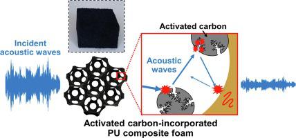 Activated Carbon-Reinforced polyurethane composite foams with hierarchical porosity for broadband sound absorption