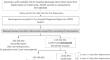 Risk of agranulocytosis with metamizole in comparison with alternative medications based on health records in Spain.