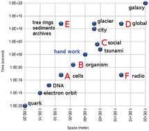 Global monitoring of persistent organic pollutants (POPs) in biota, water and sediments: its role in screening for unregulated POPs, in compiling time trends of regulated POPs under the Stockholm Convention (SC) and their relevance for biodiversity in a changing climate