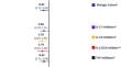 Association Between Biologic Exposure and the Risk of Depression in Patients with Psoriasis: A Retrospective Analysis of Large US Administrative Claims Data.