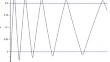 Three remarks on the convergence of some discretized second order gradient-like systems