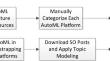 How far are we with automated machine learning? characterization and challenges of AutoML toolkits