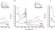 Protein Nanoparticles From Chickpea Albumin, Globulin, and Glutelin — the Impact of Heat Treatment on Secondary Structure, Surface Hydrophobicity, and Properties