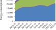 Techno-economic perspectives on solar photovoltaic recycling as an emerging green manufacturing sector in India