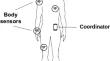 MAC approaches to communication efficiency and reliability under dynamic network traffic in wireless body area networks: a review