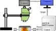 Machine Learning Combining High-Temperature Experiments for the Prediction of Wetting Angle of Mold Fluxes