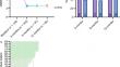 Durability of Evoked Compound Action Potential (ECAP)-Controlled, Closed-Loop Spinal Cord Stimulation (SCS) in a Real-World European Chronic Pain Population.