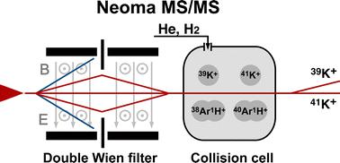High precision analysis of potassium stable isotopes using the collision/reaction cell Neoma MC-ICPMS/MS†