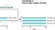 Integrated Safety and Efficacy Analyses of Phase 3 Trials of a Microbiome Therapeutic for Recurrent CDI.