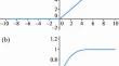 A Method for Predicting Fog and Identifying Its Type Based on Neural Networks for the Saint Petersburg (Pulkovo) Airfield