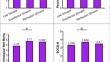 Self-Compassion as a Moderator in the Relationships of Excellencism and Perfectionism with Indicators of Mental Health