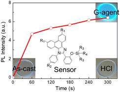 Effect of structure on excited-state intramolecular proton transfer-based sensors for phosphonofluoridate G-series nerve agent vapour detection†