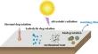 Review of Soil Microplastic Degradation Pathways and Remediation Techniques