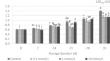 Exogenous Melatonin Treatments Maintain Berry Quality and Bioactive Compounds of Minimally Processed Table Grapes (‘Crimson Seedless’) During Cold Storage