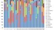 An update on non-aureus staphylococci and mammaliicocci in cow milk: unveiling the presence of Staphylococcus borealis and Staphylococcus rostri by MALDI-TOF MS.