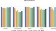 Dirichlet compound negative multinomial mixture models and applications