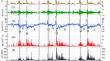 The effects of solar radiation and geomagnetic disturbance during consecutive 27-day recurrent geomagnetic storms on variations of equatorial ionospheric parameters and spread F