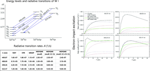 Radiative and electron-impact transitions of W I for spectroscopic diagnostics