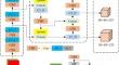 Application of deep learning for characterizing microstructures in SBS modified asphalt