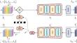 A channel-gained single-model network with variable rate for multispectral image compression in UAV air-to-ground remote sensing