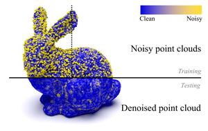 Noise4Denoise: Leveraging noise for unsupervised point cloud denoising