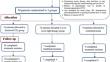 Photobiomodulation versus fractional carbon dioxide laser for stria alba in phototype III-IV: a randomized controlled study.