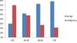 Clinical risk factors and cancer risk of thyroid imaging reporting and data system category 4 A thyroid nodules.