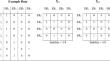 Trait Neuroticism is Associated with how Often People Switch Between Emotion Regulation Strategies Used to Manage Negative Emotions in Daily Life