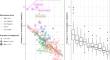 The Utility of Socioeconomic and Remoteness Indicators in Understanding the Geographical Variation in the Regional Prevalence of Early Childhood Vulnerability in Australia