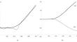 Asymptotics of the Solution of the Initial Boundary Value Problem for the One-Dimensional Klein–Gordon Equation with Variable Coefficients