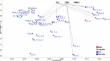 Assessment of elite pepper breeding lines using molecular markers