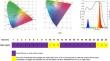 Accelerated breeding strategies for biochemical marker-assisted backcross breeding and mapping population development in bread wheat (Triticum aestivum L.)