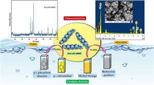 Zinc-Copper-Nickel Mixed Metal Oxide as Heterogeneous Catalytic Material for the Reductive Degradation of Nitroarene and Azo Dye