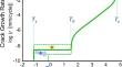 The tearing energy threshold of crack growth in rubber exposed to ozone: an experimental–numerical approach