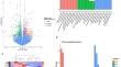 Transcriptomics and metabolomics reveal hypothalamic metabolic characteristics and key genes after subarachnoid hemorrhage in rats.