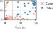 Contraction assessment of abdominal muscles using automated segmentation designed for wearable ultrasound applications.