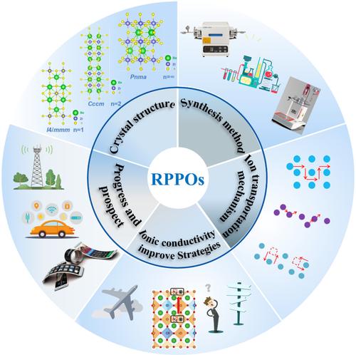 Recent advances and future perspectives of Ruddlesden–Popper perovskite oxides electrolytes for all-solid-state batteries